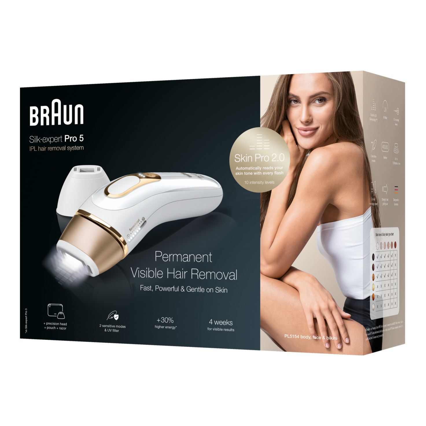 Braun Silk Expert Pro 5 IPL- מכשיר להסרת שיער